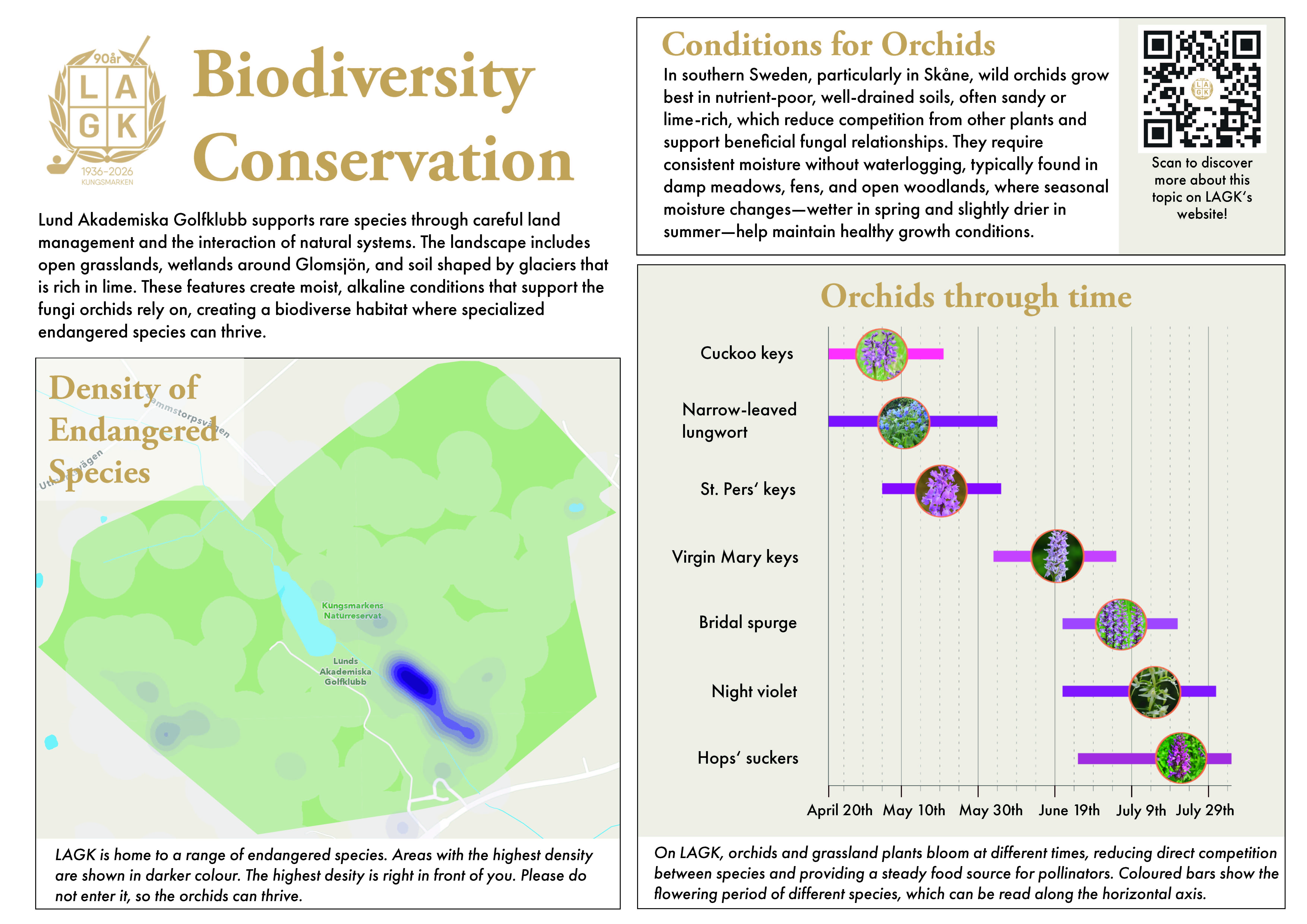 Sign · Biodiversity